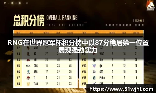 RNG在世界冠军杯积分榜中以87分稳居第一位置展现强劲实力